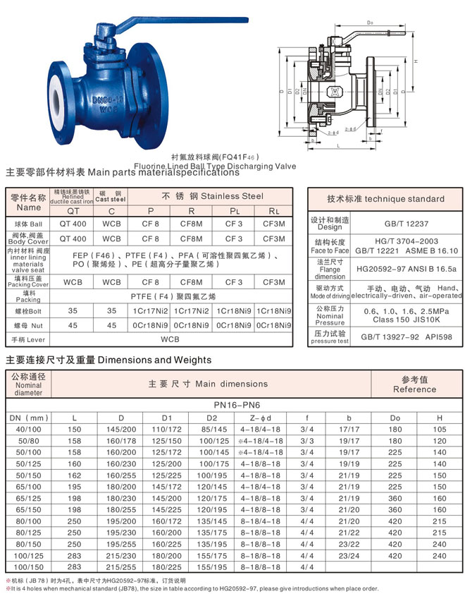 FQ41F46襯氟放料球閥參數(shù)